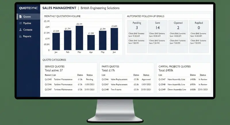 Automated Sales Pipeline Dashboard showing quote tracking and classification